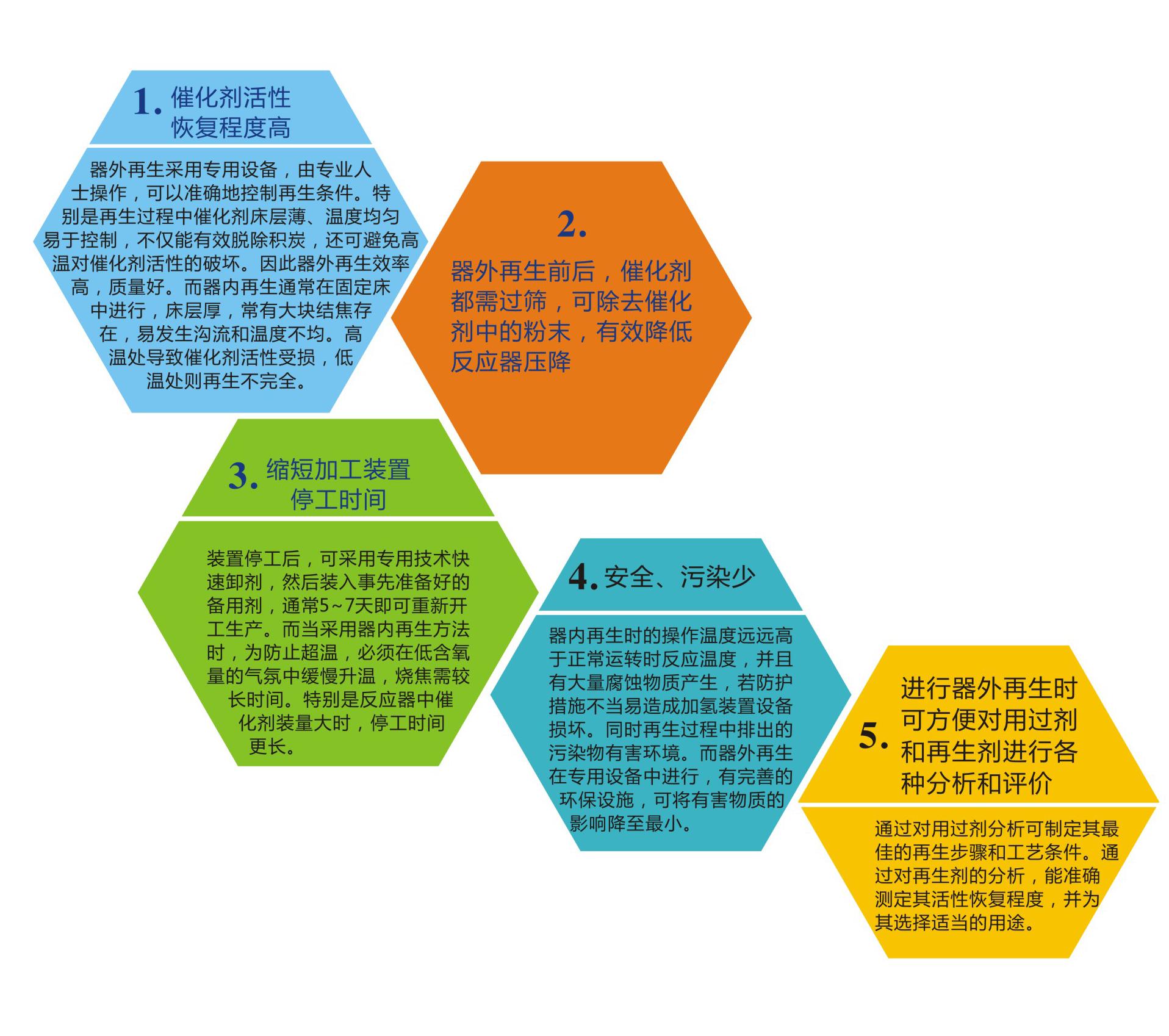 国产麻豆剧传媒精品国产AV,催化劑再生及技術咨詢,化工原材料,岳陽化工產(chǎn)品 国产麻豆剧传媒精品国产AV,催化劑再生及技術咨詢,化工原材料,岳陽化工產(chǎn)品