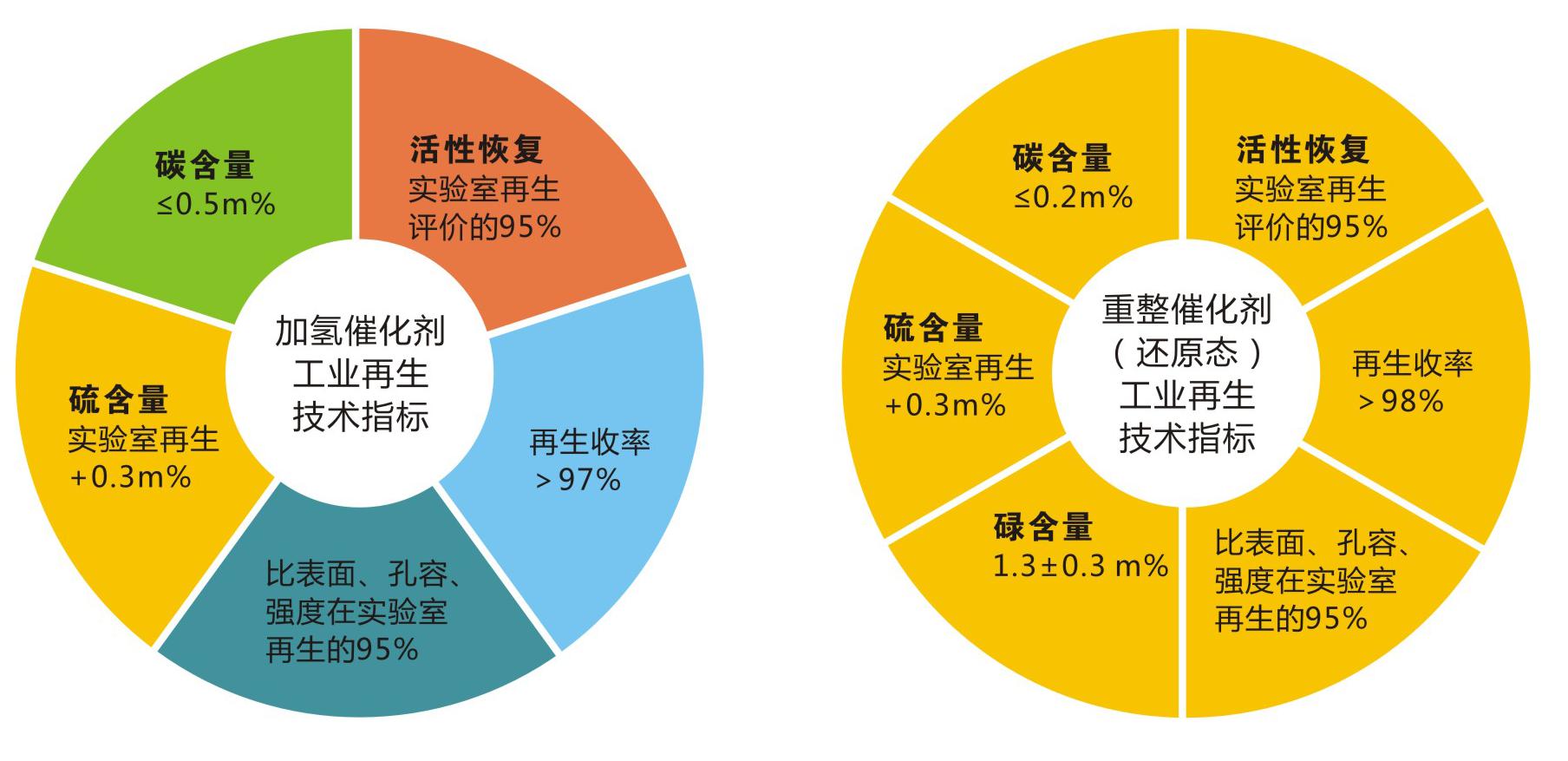 国产麻豆剧传媒精品国产AV,催化劑再生及技術(shù)咨詢,化工原材料,岳陽化工產(chǎn)品