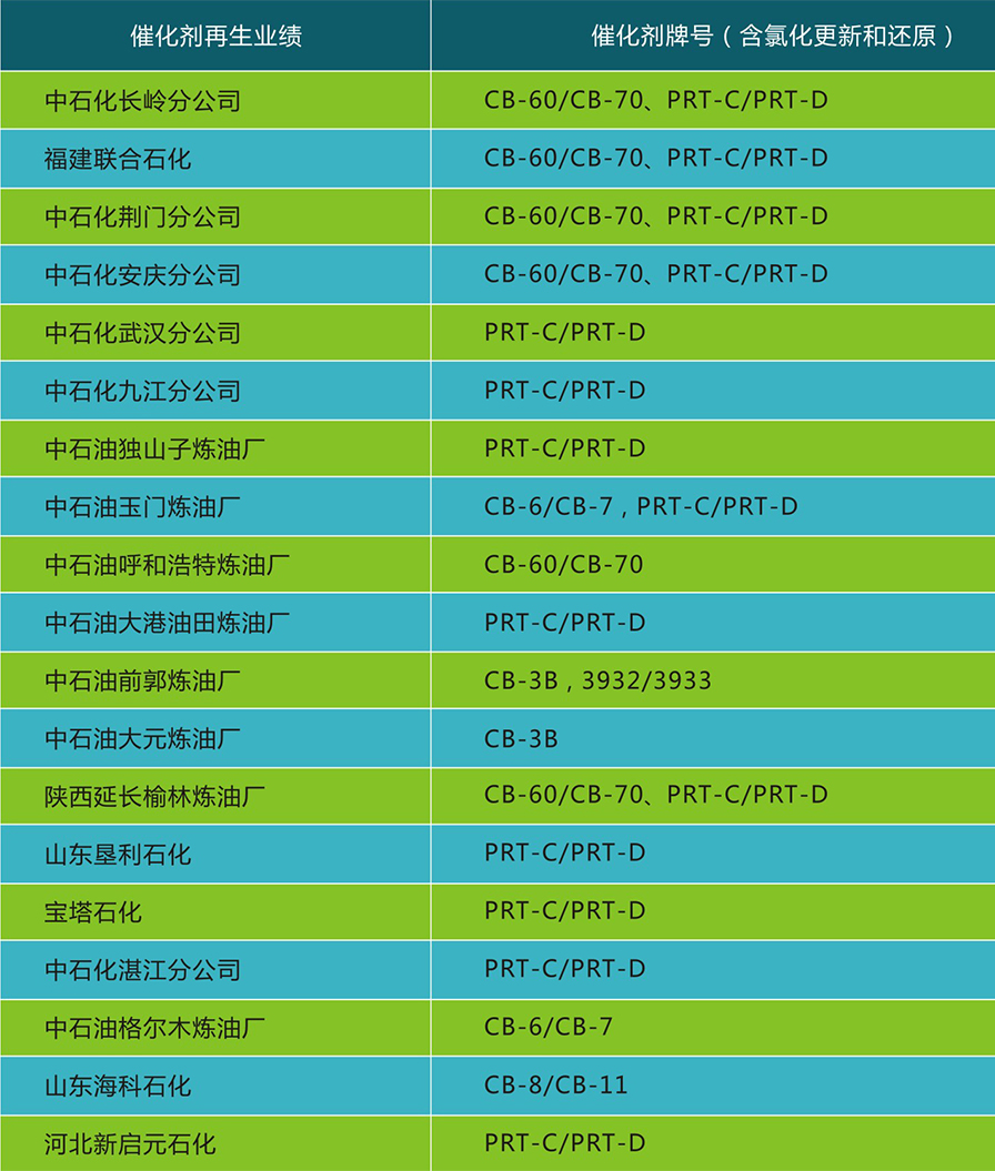 国产麻豆剧传媒精品国产AV,催化劑再生及技術(shù)咨詢,化工原材料,岳陽化工產(chǎn)品